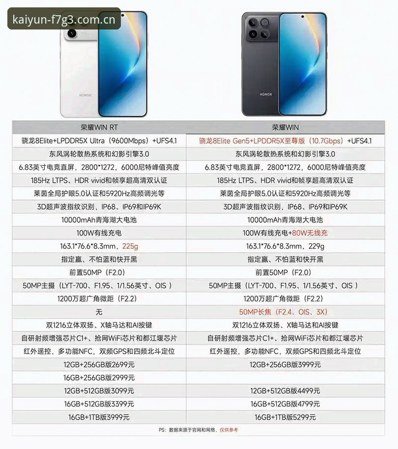 开云透明方案必备 为什么说开云透明方案是体育竞品对比中的必备选择?