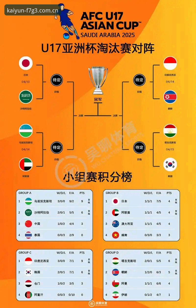 开云安全保障使用技巧 U17世界杯抽签结果解读:新手球迷在kaiyun体育官网观赛指南