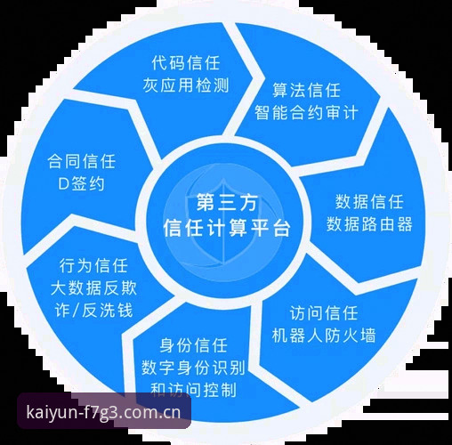 开云安全保障对比最新动态：2025年平台安全升级与实战评测全解析